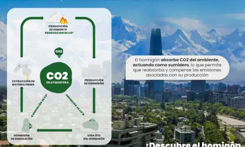 El hormigón como sumidero de CO2